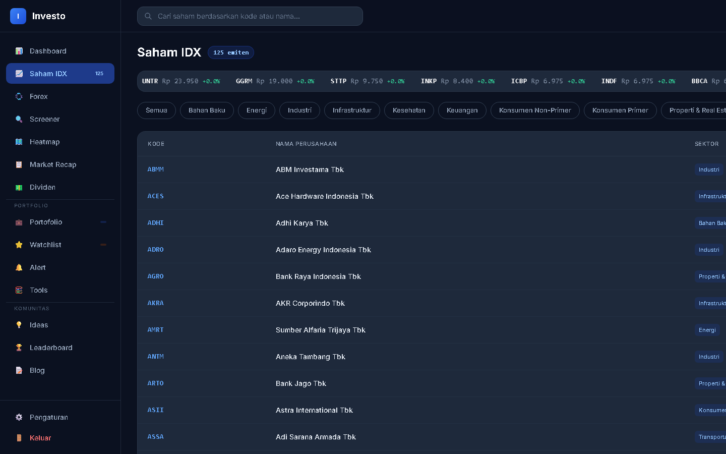 Daftar Saham IDX